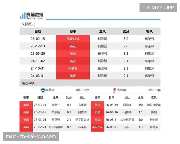 利物浦与布莱顿均偏好控球打法 场均控球率均超过52%